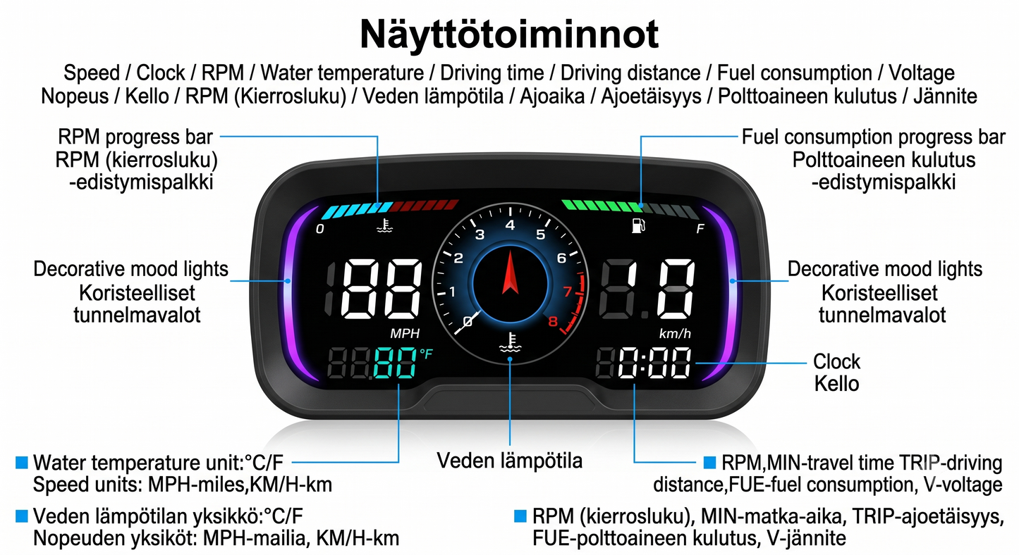 Kompakti HUD-Tuulilasinäyttö (Valitse OBD2- tai GPS-malli)