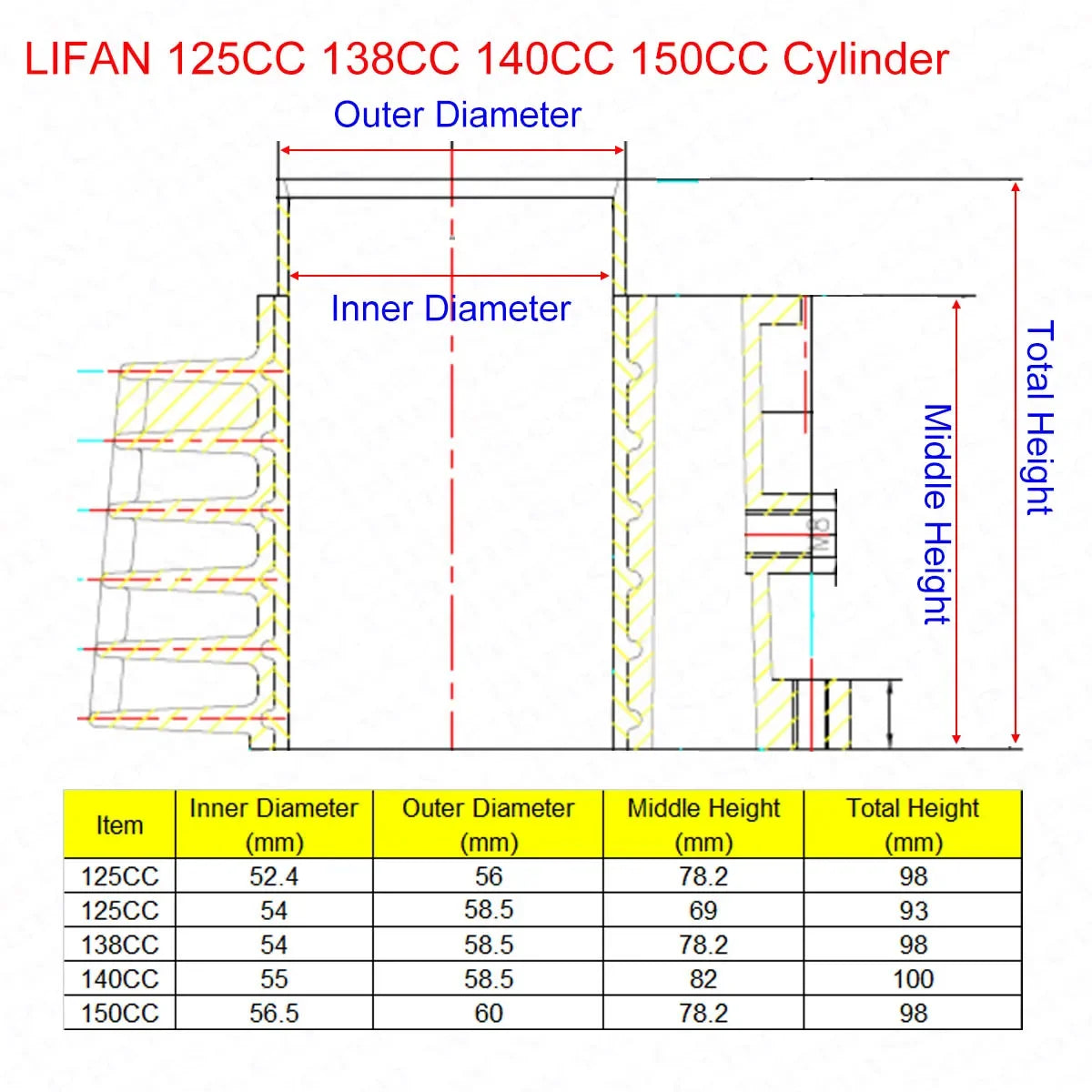 52.4Mm 54Mm 55Mm 56.5Mm Cylinder Kit Lifan 125CC 138CC 140CC 150CC 1P52FMI 1P54FMI 1P55FMJ 1P56FMJ Engine Pit Dirt Bike Parts
