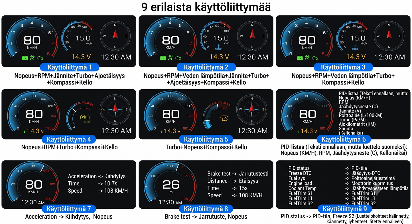 A501 Älykäs HUD-Tuulilasinäyttö ja Ajotietokone (OBD2) - 1